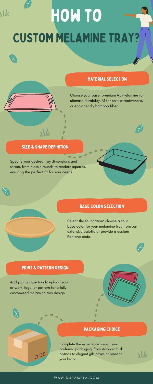How to custom your melamine tray