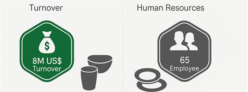 Who are we - Duramela Custom Dinnerware