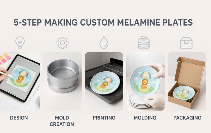 Step-by-Step Journey of Custom Plate Production